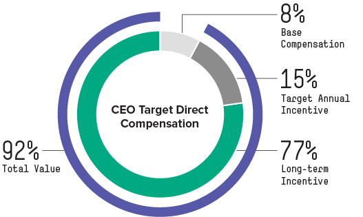 compensation_chartxv011.jpg